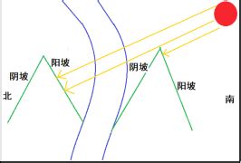 山南水北谓之阳|山南水北为什么称为阳？